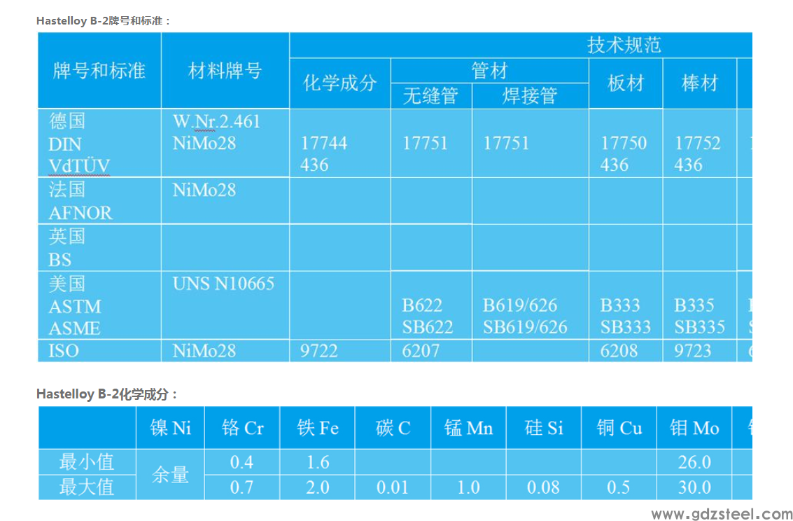 Hastelloy B-2/N10665/B-2合金抗氧化性能介绍