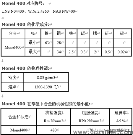 专题十:蒙乃尔 镍基合金 焊接