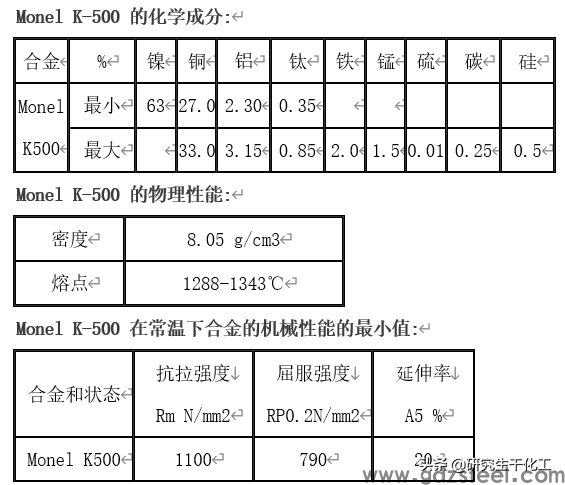专题十:蒙乃尔 镍基合金 焊接