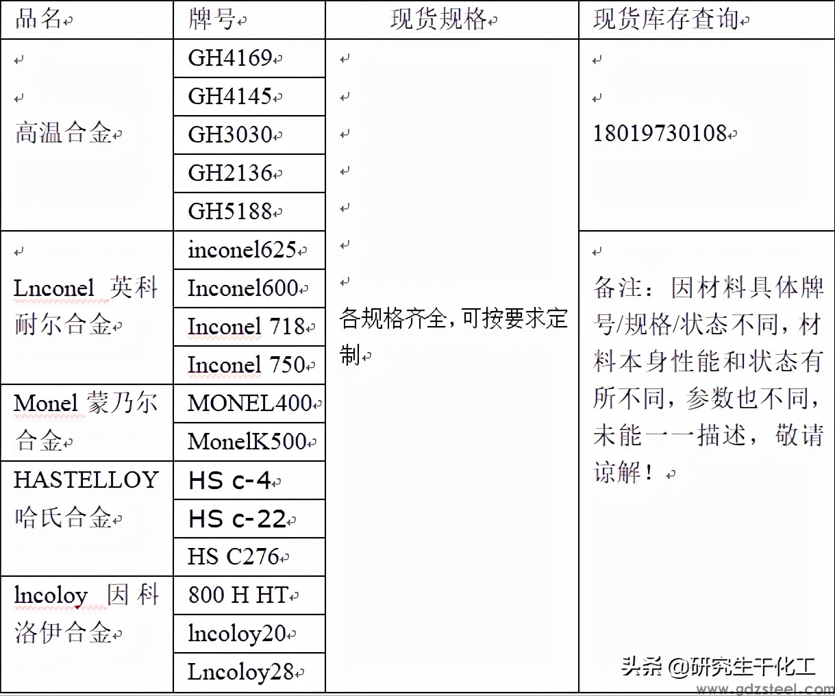 专题十:蒙乃尔 镍基合金 焊接