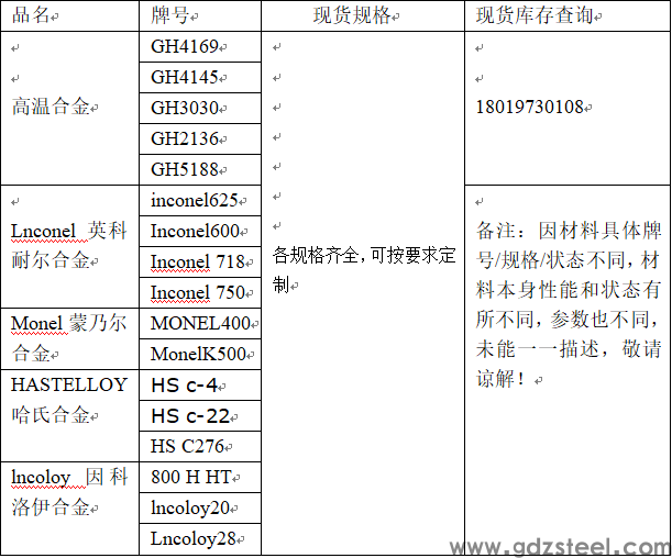 2.4858哈氏合金的化学性质2.4858钢板生产标准
