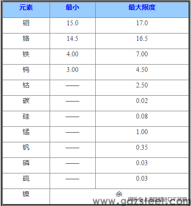 Hastelloy C-276镍-钼-铬-钨合金技术数据