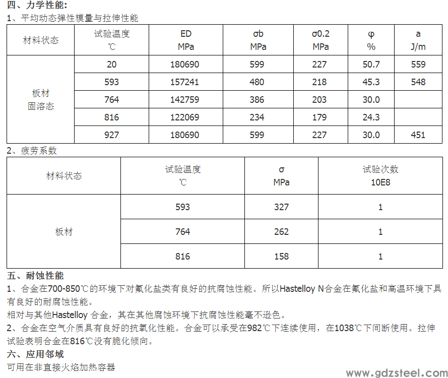 耐高温HastelloyN哈氏合金UNS N10003板材棒材