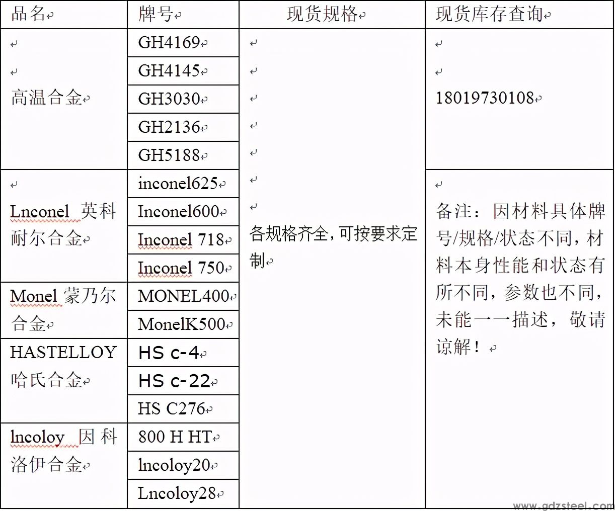 哈氏C-59耐腐蚀性能 哈氏C-59合金材质