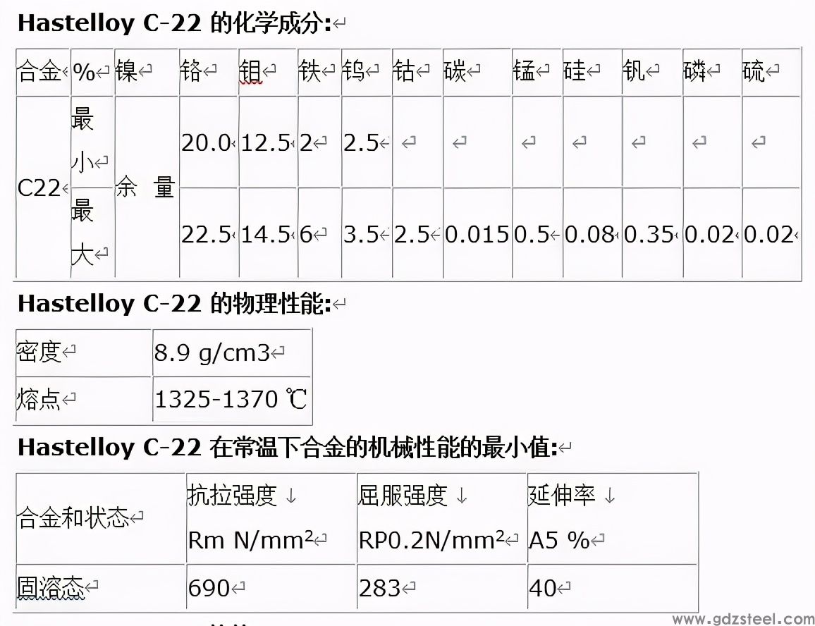 HastelloyC-22/N06022/C22镍铬钼钨合金材料化学成分