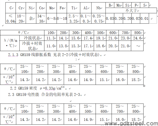 GH159/MP159钴基高温合金