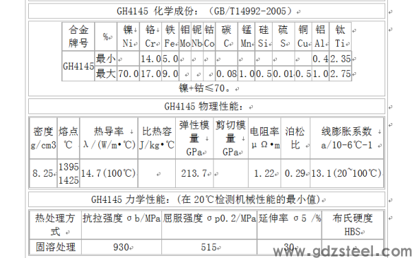 GH145/InconelX-750镍基高温合金