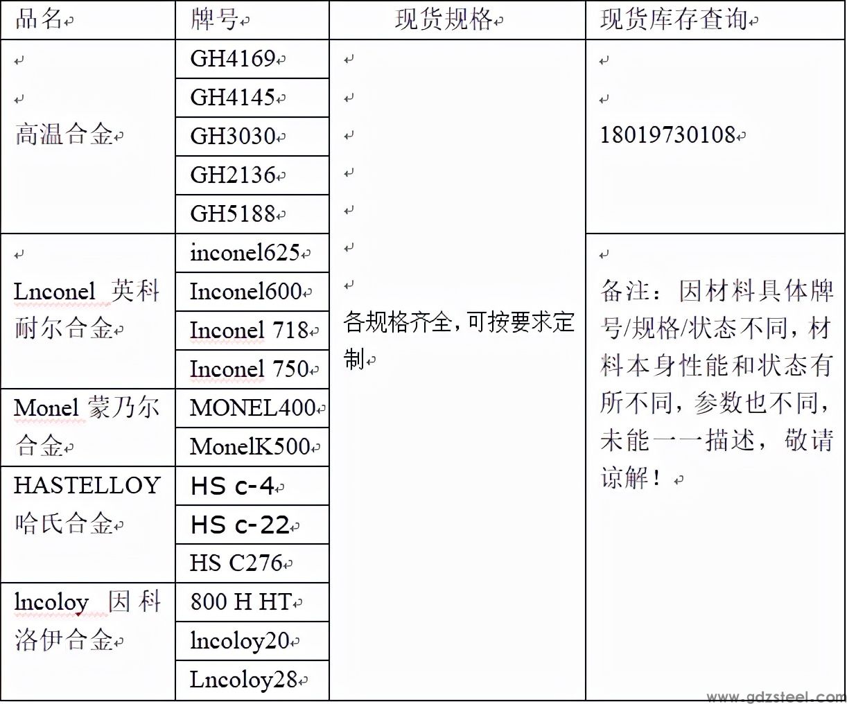 Monel K500固溶/时效/温度Monel K500盘卷或直条