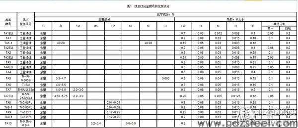 近视眼镜购买攻略之眼镜架