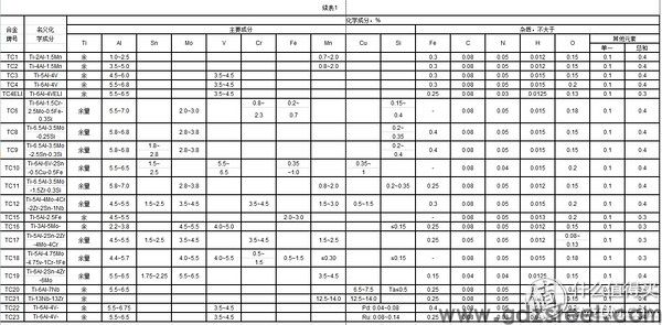 近视眼镜购买攻略之眼镜架
