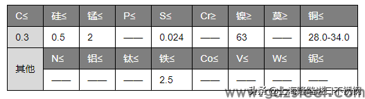 Monel 400(蒙乃尔合金)用于哪些领域