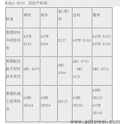耐腐蚀Monel400合金带 Monelk500铜镍合金带