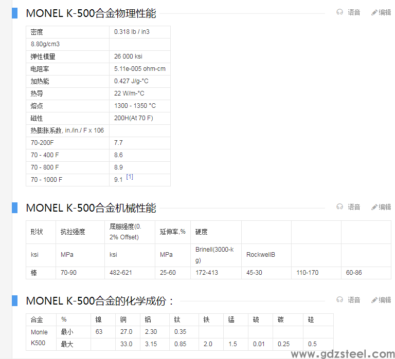 耐腐蚀Monel400合金带 Monelk500铜镍合金带