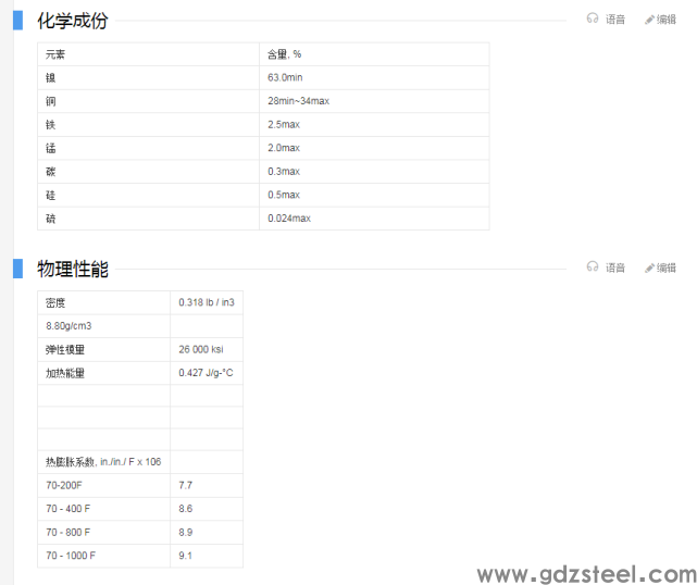 monel400(蒙乃尔400)棒材 蒙乃尔400合金板棒管带