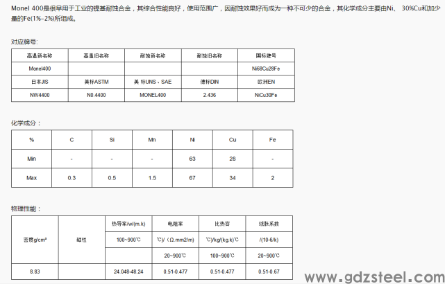 monel400(蒙乃尔400)棒材 蒙乃尔400合金板棒管带