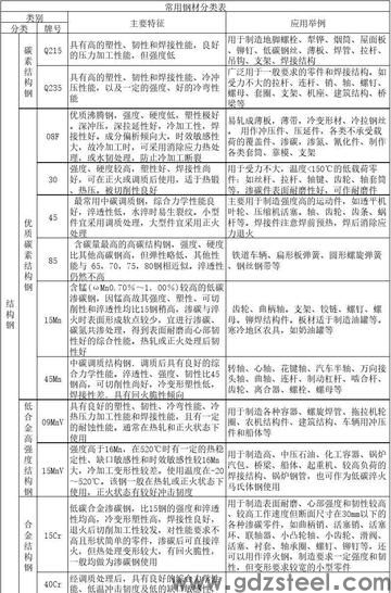 2767模具钢热处理是多少度? 2767模具钢热处理是多少度?