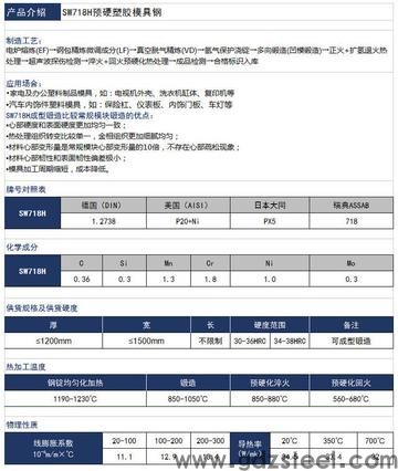 <strong>718模具钢成分</strong> <strong>718模具钢成分</strong>