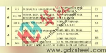 1.2316是什么材质? 1.2316是什么材质?