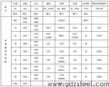 v8是什么材质模具钢? v8是什么材质模具钢?
