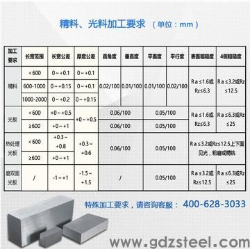 45号钢和p20哪个硬? 45号钢和p20哪个硬?