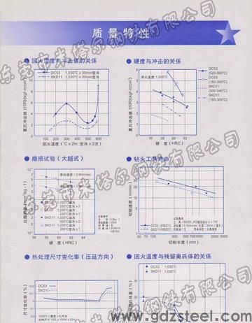 dc53重量怎么算？