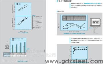LG是什么模具钢?好用吗? LG是什么模具钢?好用吗?
