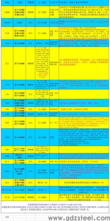 8566模具钢是哪个**的? 8566模具钢是哪个**的?