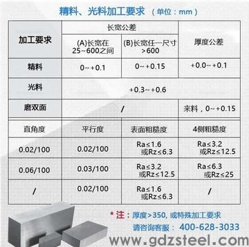 718h和738h和p20模具料的区别。网上几乎都找不到738h的参数？