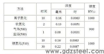 H18是什么材质的钢材? H18是什么材质的钢材?