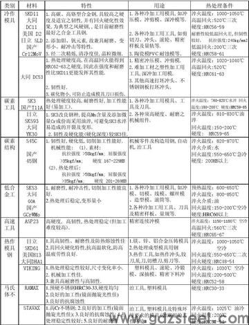 2343的材料硬度是多少? 2343的材料硬度是多少?