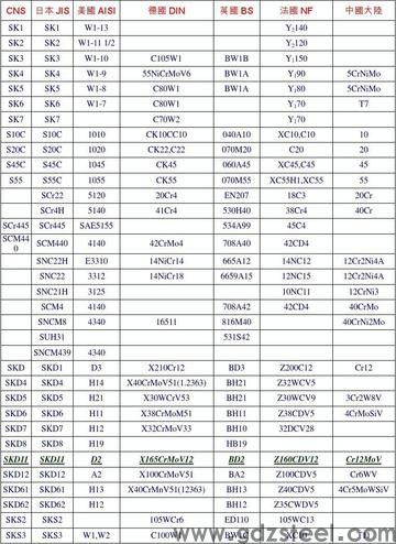 4cf13是什么钢材？