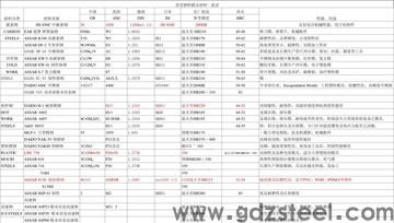 lg模具钢是什么材料？