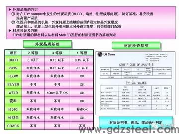 模具材料如何检验？