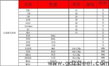 <strong>8566模具钢多少一公斤</strong>? <strong>8566模具钢多少一公斤</strong>?