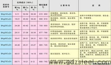 718钢板用什么焊条钢板不裂? 718钢板用什么焊条钢板不裂?