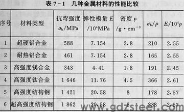 钛合金有哪些优缺点? 钛合金有哪些优缺点?