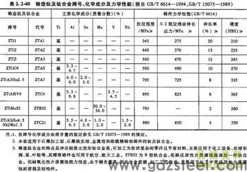 <strong>钛合金的密度</strong>是多少? <strong>钛合金的密度</strong>是多少?
