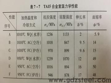 钛合金是由什么组成的？