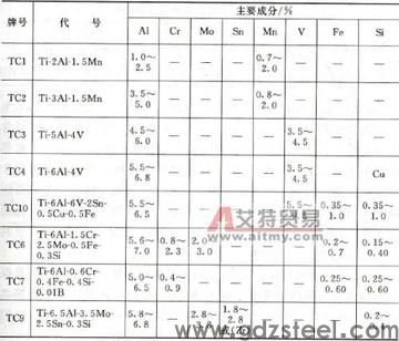 钛合金的主要成分是什么？