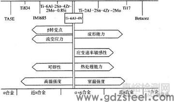 钛合金是钛和什么金属做的？