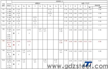 钛合金型材标准? 钛合金型材标准?