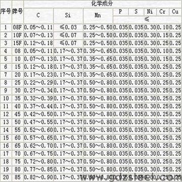 钢的标号？