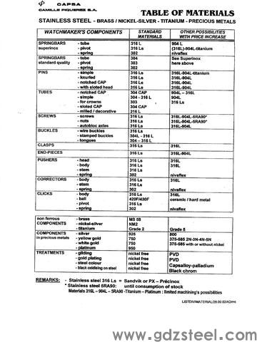 304不锈钢的化学成分？