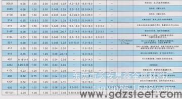 304不锈钢化学成分标准？