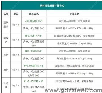 钢铁的密度是多少？