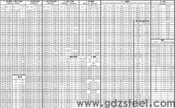 <strong>钢材重量</strong>计算？