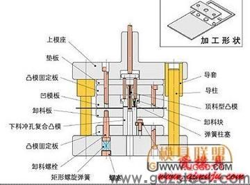 什么<p>是冲压模具,用文字或图表达一套模具结构组成？