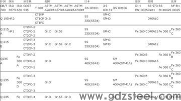 汽车车身更高强度钢材是什么? 汽车车身更高强度钢材是什么?