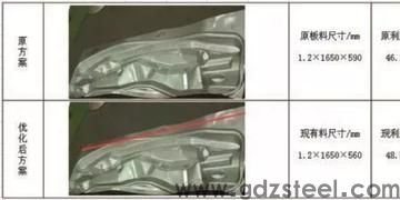 冲压材料利用率多少算达标? 冲压材料利用率多少算达标?