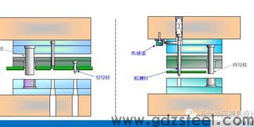 冲压级进模材料定额和材料利用率如何计算? 冲压级进模材料定额和材料利用率如何计算?